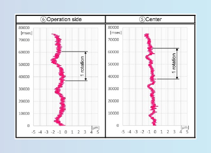 ミクロンオーダーの精密ローラー